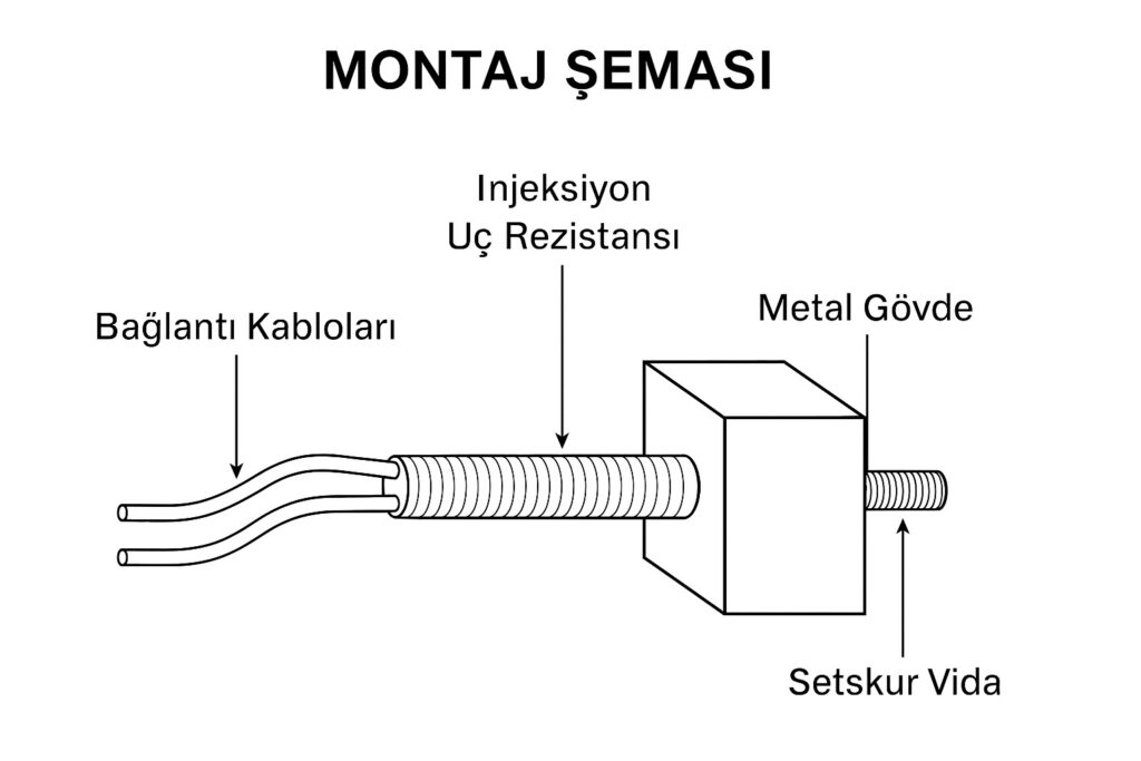 Montaj/saha yönlendirme şeması.